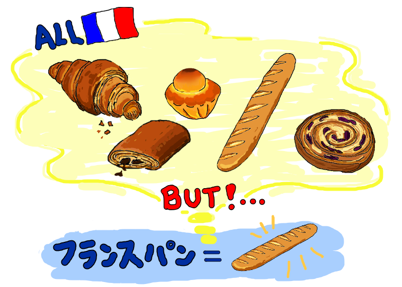 国名 パン という呼び方について思うところ フランスパン ドイツパン等 元パン屋のぱんぶろぐ